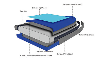 Stand Up Paddle Boards with soft EVA deck pad makes it family and pet friendly.
The exquisite design and colors are optional to choose as well as printing on surface of it.