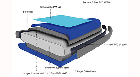 Stand Up Paddle Boards with soft EVA deck pad makes it family and pet friendly. The exquisite design and colors are optional to choose as well as printing on surface of it. There are 5 handles on the top, and with mounting hole for sails.